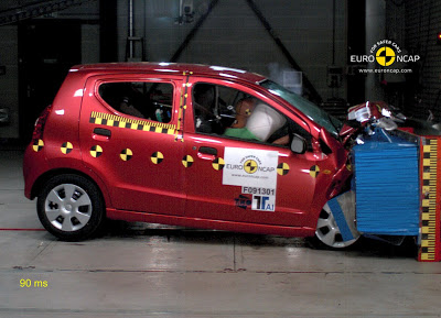 Euro NCAP - Carscoop 