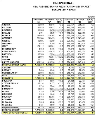 European Car Sales 2008