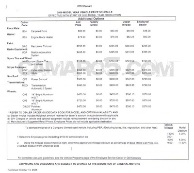 Camaro 2010 Pricing List