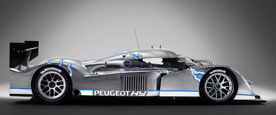 Peugeot 908 HDi Hybrid Le Mans