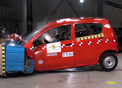 Euro NCAP