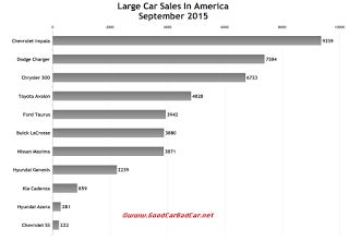 USA large car sales chart September 2015