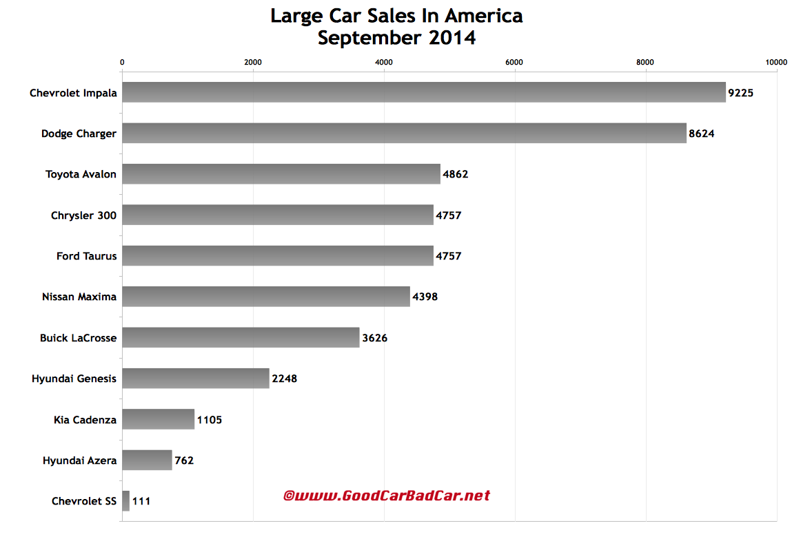 USA large car sales chart September 2014