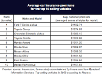 auto insurance quotes