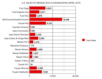 midsize suv sales chart