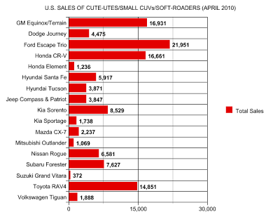 small SUV sales chart