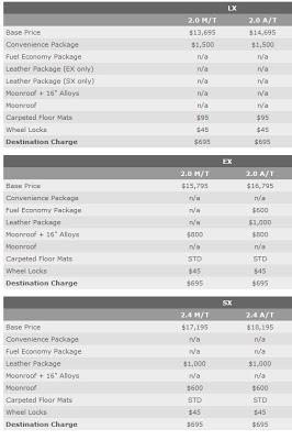 2010 Kia Forte Sedan - Carscoop