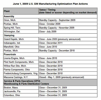 GM Bankruptcy - Carscoop