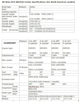 2010 Mazda3 Sedan
