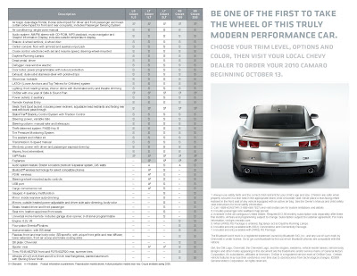 2010 Camaro Guide