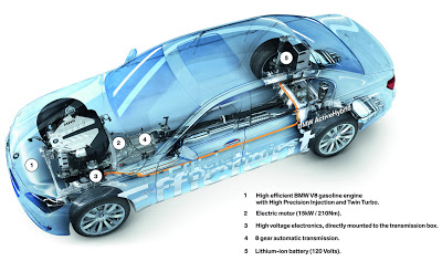 BMW ActiveHYBRID 7-Series 750i