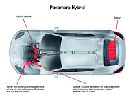 Porsche Panamera Hybrid