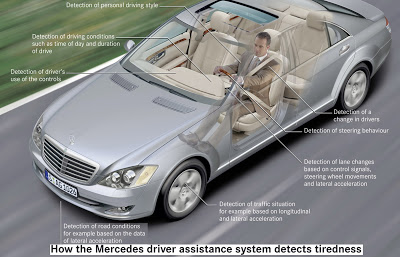 Mercedes-Benz Attention Assist