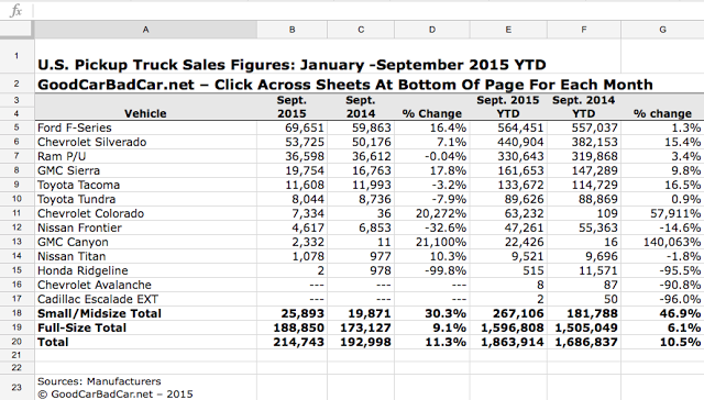 GCBC truck sales spreadsheet screenshot