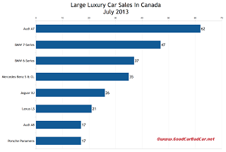 Canada large luxury SUV sales chart July 2013