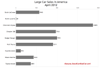 U.S. large car sales chart