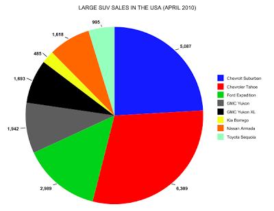 large suv sales chart