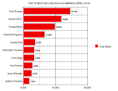 SUV sales chart